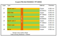 Rogers RO4360 Hochfrequenz-PWB basiert auf 6 Schicht mit 8mil Seelenbedeckungs-Immersions-Gold für kleine Zelltransceivers