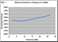 Arlon High Frequency PWB errichtet auf AD450 60mil 1.524mm DK4.5 mit Immersions-Gold für Multimedia-Kraftübertragungssysteme