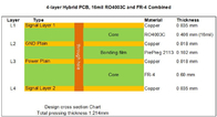 Hybrider Rf und Hochfrequenz-4-Layer Leiterplatten errichtet auf 16mil RO4003C+FR4 mit Immersions-Zinn
