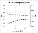 RF-10-PCB-Leiterplatte 10 mil 20 mil 60 mil Taconic RF-10-Hochfrequenz-PCB Low Loss High DK RF-PCB