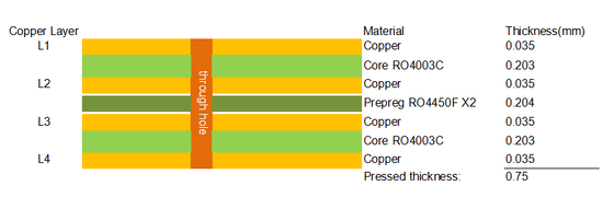 Custom PCB – 4-Layer RO4003C + RO4450F Hybrid with Via-in-Pad & Immersion Gold 2u"