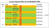 Hybrides mehrschichtiges HochfrequenzpWB 4 Schicht hybrides PWB-Brett Bulit auf Rogers 20mil RO4003C und FR-4